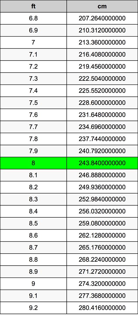 8尺 to cm|Convert 8 Feet to Centimeters